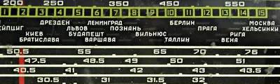 Russian radio dial